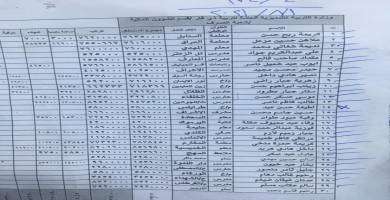 قوائم بأسماء وجبة جديدة من مكافأة نهاية الخدمة لمتقاعدي تربية ذي قار