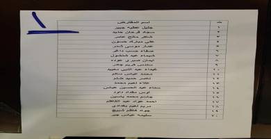 قوائم باسماء وجبة جديدة من قروض صندوق الاسكان في ذي قار