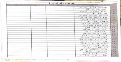 بالاسماء: تربية الناصرية توزع اليوم وجبة جديدة من بطاقات رواتب محاضريها