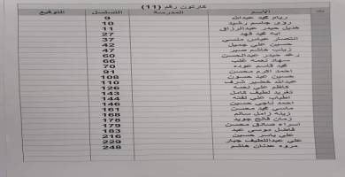 تربية الناصرية تعلن وجبة  جديدة من اسماء المحاضرين المستحقين لبطاقة الماستر كارد