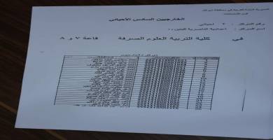 اسماء القاعات الامتحانية