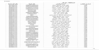 قائمة بالاسماء
