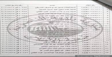 نقابة معلمي ذي قار تنشر اسماء الوجبة 23 لمستحقي قطع الاراضي