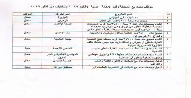 قائمة باسماء المشاريع