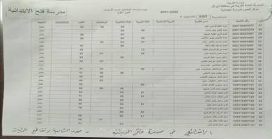 تربية ذي قار: اسماء القاعات الامتحانية للدور الثاني من الدراسة الابتدائية
