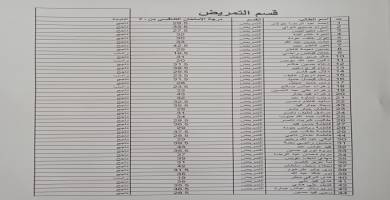 قائمة بالاسماء