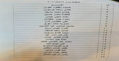 بالأسماء: صندوق إسكان ذي قار يعلن عن وجبة جديدة من صكوك المقترضين