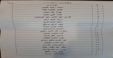 قوائم باسماء وجبة جديدة من قروض صندوق الاسكان في ذي قار