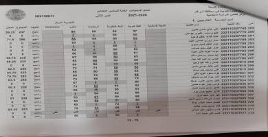 نتائج