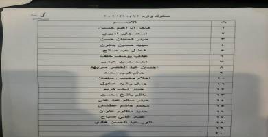 بالاسماء: صندوق اسكان ذي قار يعلن وجبة جديدة من صكوك مقترضيه 