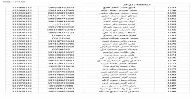 بالاسماء: صندوق اسكان ذي قار يدعو المقترضين الى استكمال متطلبات القرض 