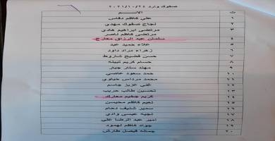 بالأسماء: صندوق إسكان ذي قار يعلن وصول وجبة جديدة من صكوك المقترضين