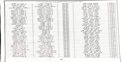 بالاسماء: تربية الناصرية تجري التسوية لاكثر من 800 محاضر في المدارس الثانوية