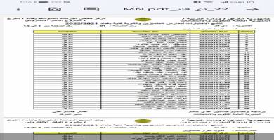بالاسماء: نتائج اختبارات الطلبة المتقدمين لمدارس المتميزين في ذي قار