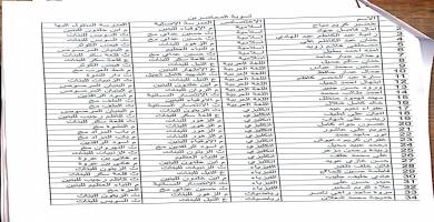 قائمة بالاسمءا