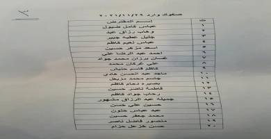 قوائم جديدة باسماء المشمولين بقروض صندوق الاسكان