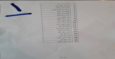 بالأسماء: صندوق إسكان ذي قار يعلن وصول وجبة جديدة من صكوك المقترضين
