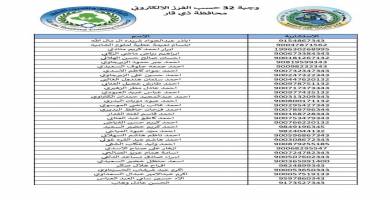العمل تُطلق الوجبة 32 للمشمولين بقروض المشاريع لمحافظة ذي قار