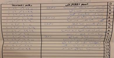 قائمة باسماء وجبة جديدة من قروض صندوق الاسكان في ذي قار