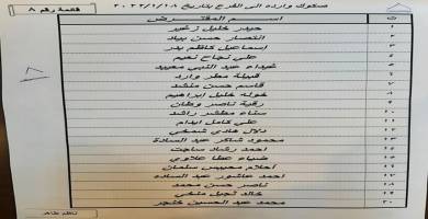 ‏بالاسماء : وصول وجبة جديدة من صكوك قروض الإسكان في ذي قار  