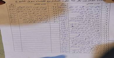 شبكة أخبار الناصرية تنشر اسماء الفائزين بقرعة عقود المشاريع في سوق الشيوخ 