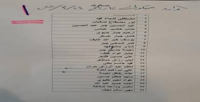 بالاسماء : وصول وجبة جديدة من صكوك قروض الإسكان في ذي قار  