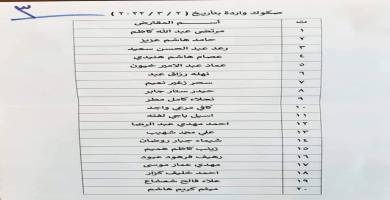 بالأسماء: صندوق إسكان ذي قار يعلن عن وجبة جديدة من صكوك المقترضين