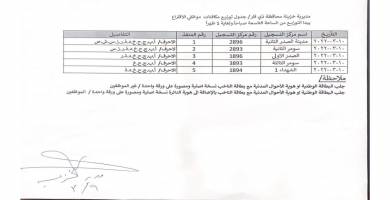 جدول توزيع مستحقات موطفي الاقتراع