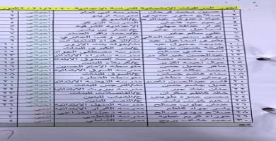 قوائم جديدة باسماء المشمولين باجور مراقبة القاعات الامتحانية لتدريسيي  تربية ذي قار