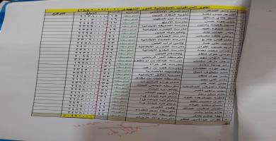 قوائم بالاسماء