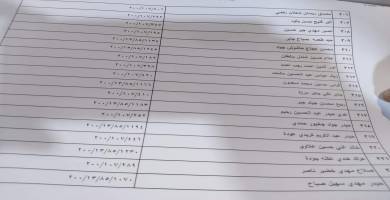 بالأسماء: المشمولون بقطع الأراضي السكنية في ذي قار