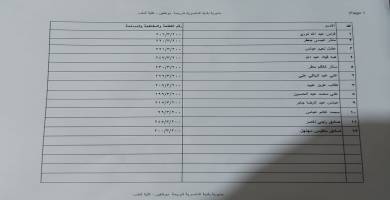 قائمة بالاسماء
