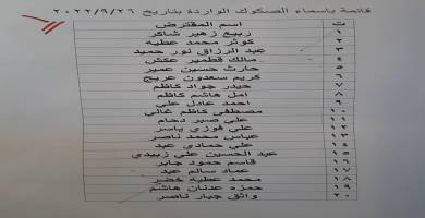 قوائم بأسماء وجبة جديدة من صكوك قروض الاسكان في ذي قار