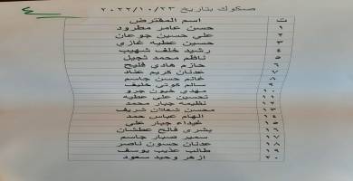 قوائم بأسماء وجبة جديدة من صكوك قروض الاسكان في ذي قار