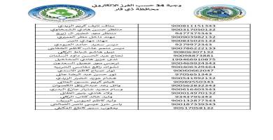 قائمة بالاسماء
