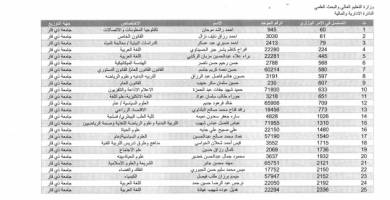 قائمة بالاسماء