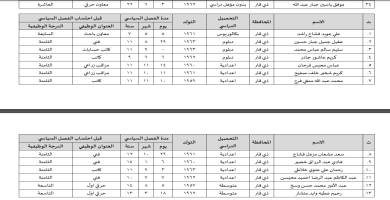 قائمة بالاسماء