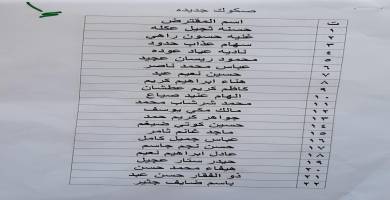 قوائم بأسماء وجبة جديدة من مقترضي صندوق الاسكان في ذي قار