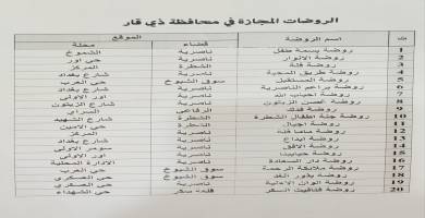 قائمة بالاسماء