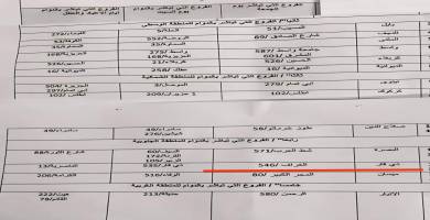 اسماء المصارف
