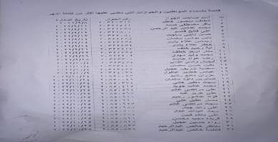 ذي قار تعلن عن قائمة بأسماء المواطنين المتخلفين عن استلام جوازات سفرهم