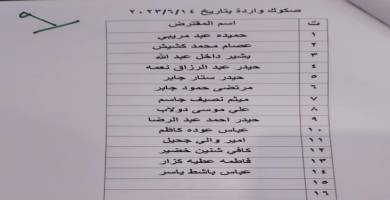 قوائم جديدة باسماء المشمولين بقروض صندوق الاسكان