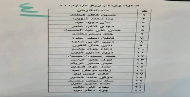 قائمة بالاسماء