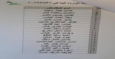 قوائم بأسماء وجبة جديدة من صكوك قروض الإسكان في ذي قار