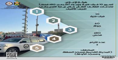 هيئة الاتصالات