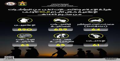 هيئة الاعلام