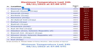 ارتفاع دوجات الحرارة