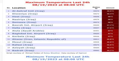 درجات الحرارة