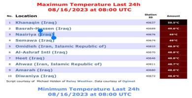 درجات الحرارة