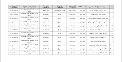 قائمة اسماء